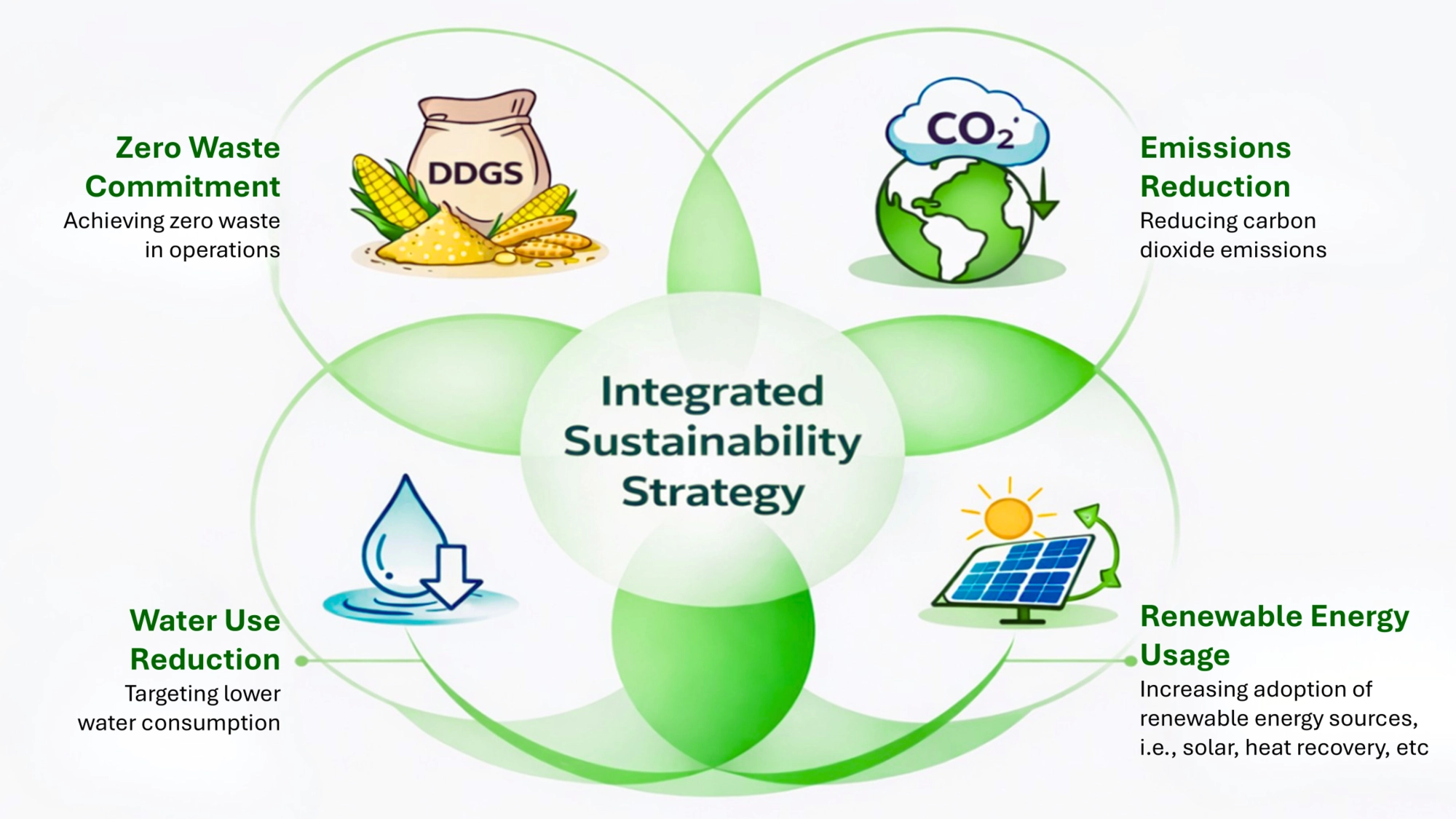 CIM Sustainability